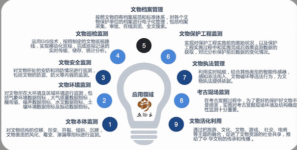 第三屆全國十佳文博技術產品及服務終評結果揭曉，技術創新助力文化傳承