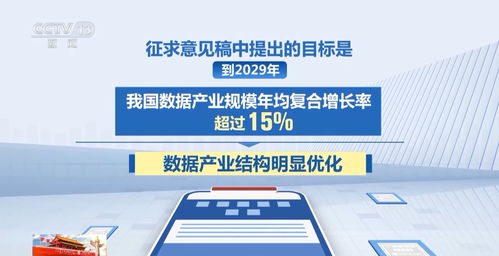 數據驅動未來 國家數據局引領產業邁向新高峰，2029年技術服務規模復合增長率超15%